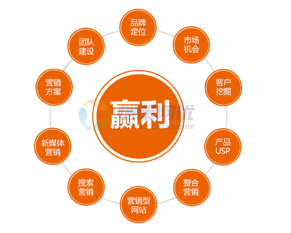 愷策網(wǎng)優(yōu)淺析服飾行業(yè)如何做好微信公眾號