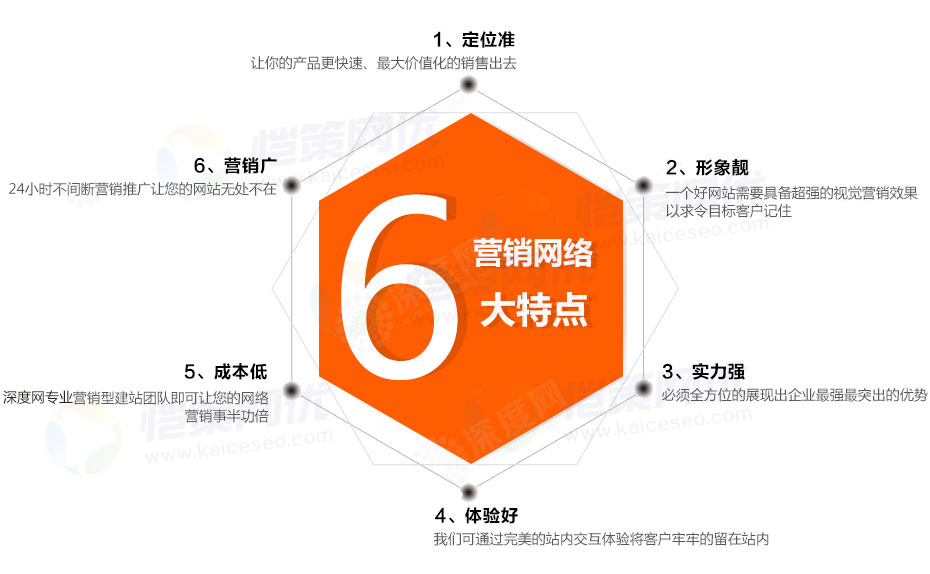 營銷型企業(yè)網(wǎng)站如何正確使用面包屑導(dǎo)航