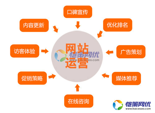 企業(yè)營(yíng)銷型網(wǎng)站如何使用外鏈工具拒絕垃圾外鏈