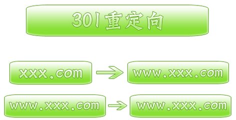 愷策網(wǎng)優(yōu)301重定向的作用、做法、注意事項(xiàng)有哪些