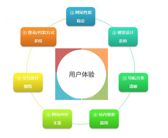 手機網(wǎng)站建設(shè)不能只注重屏幕適合