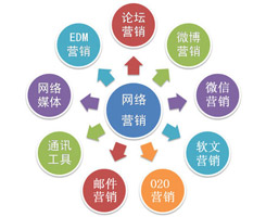 細致地拆分，才能將德州網(wǎng)絡營銷做到極致！