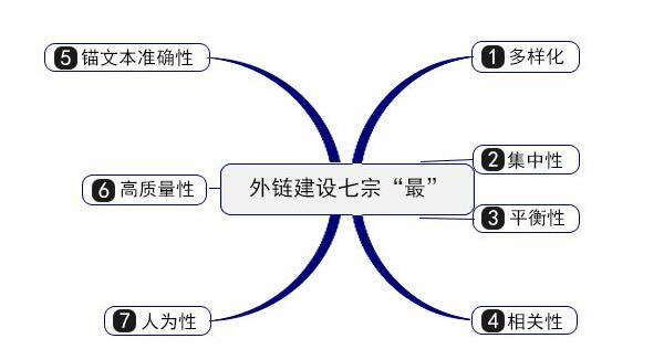 德州網(wǎng)站建設(shè)公司分享：建設(shè)網(wǎng)站外鏈的方法